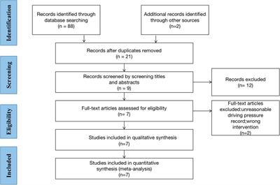 Effect of Driving Pressure-Oriented Ventilation on Patients Undergoing One-Lung Ventilation During Thoracic Surgery: A Systematic Review and Meta-Analysis